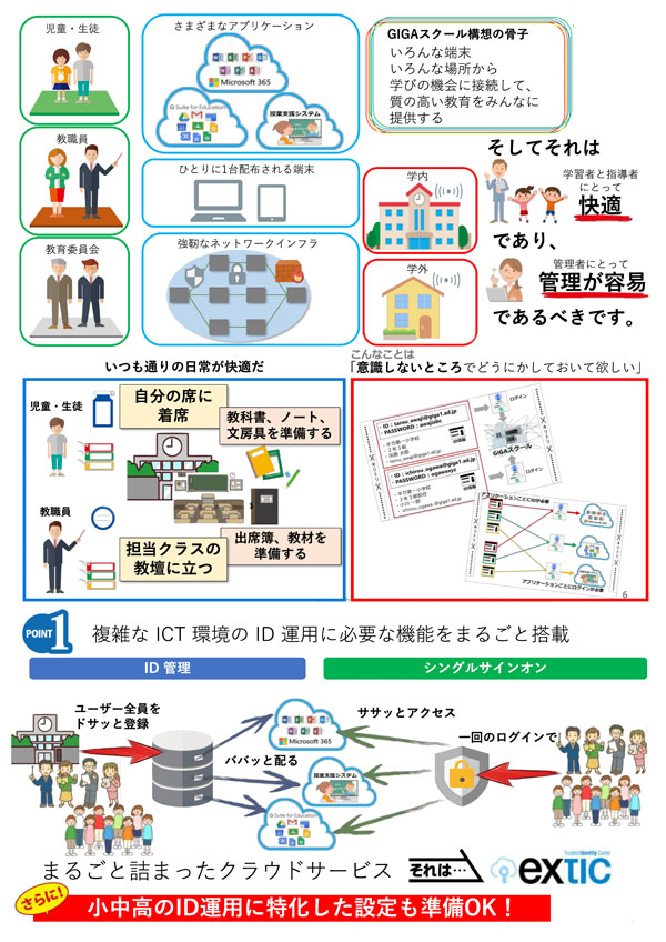 Extic for GIGAスクール概要