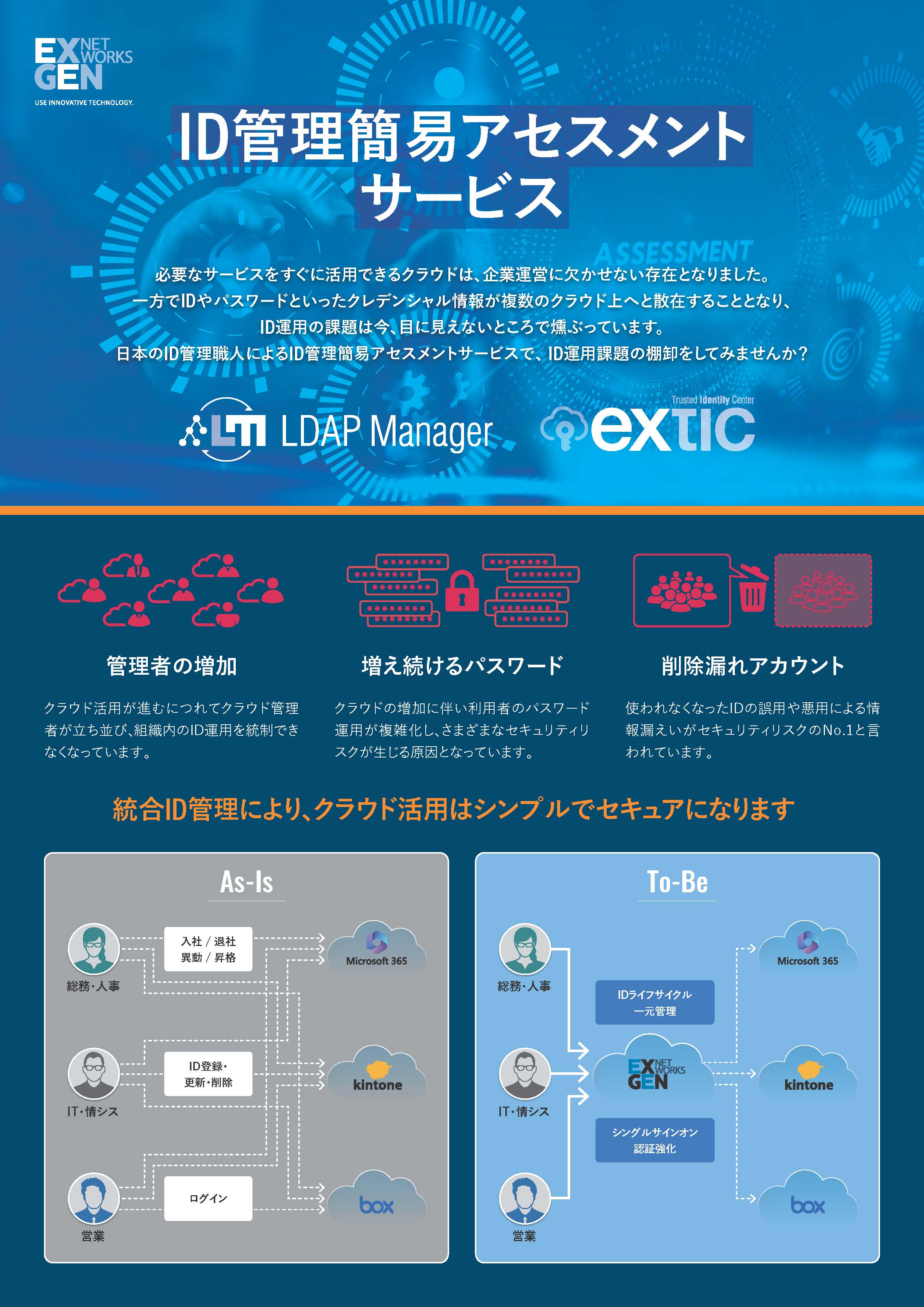 ID管理簡易アセスメントサービスご紹介資料